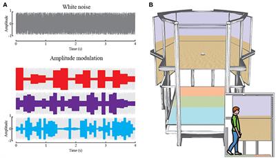 Finding Home: Landmark Ambiguity in Human Navigation